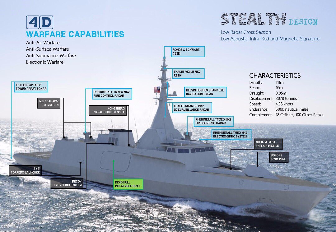 Features and Specifications of the Malaysian Littoral Combat Ship.